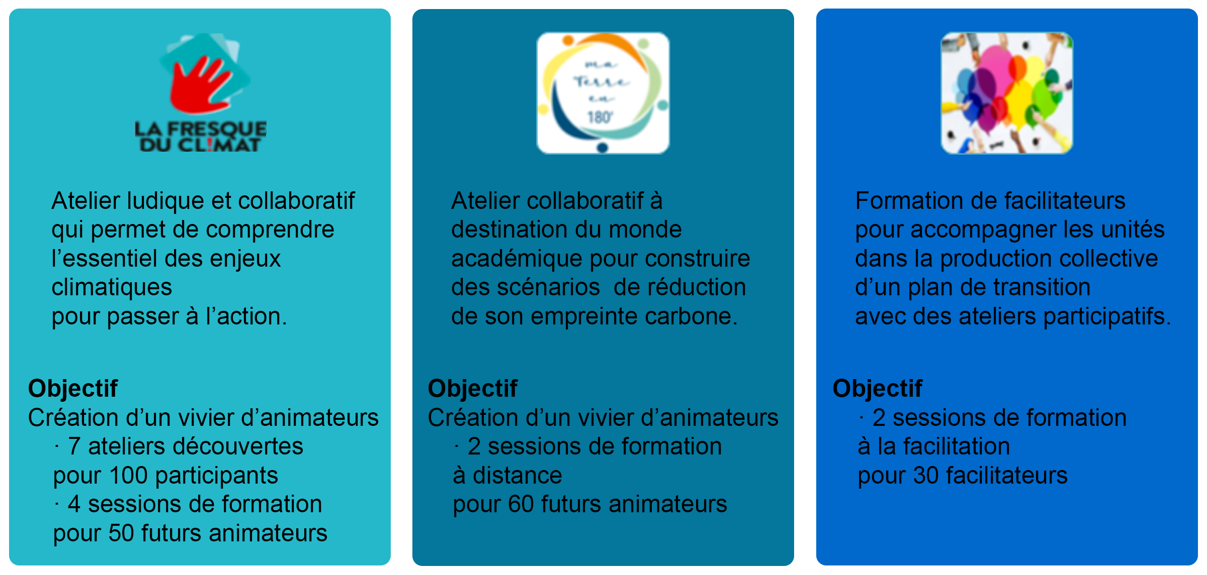 Actions du défi