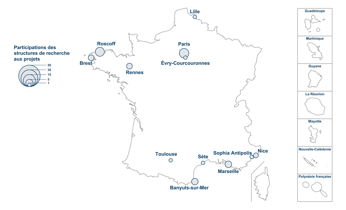 Participation des structures de recherche aux projets