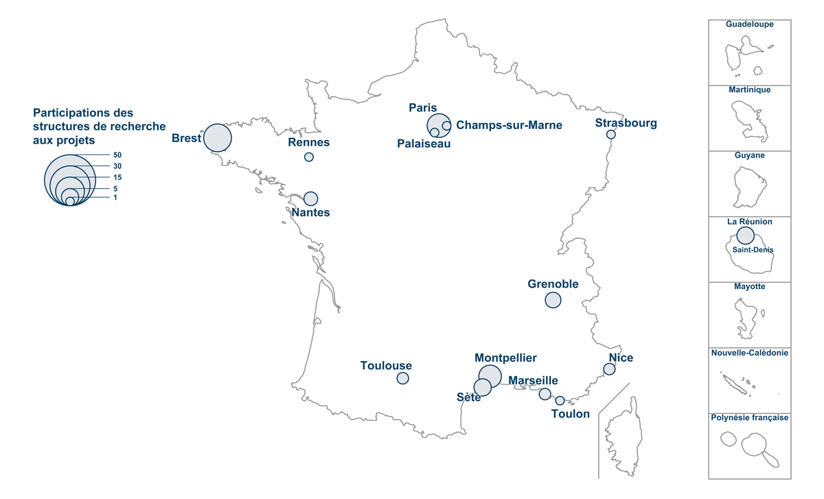 Participation des structures de recherche aux projets