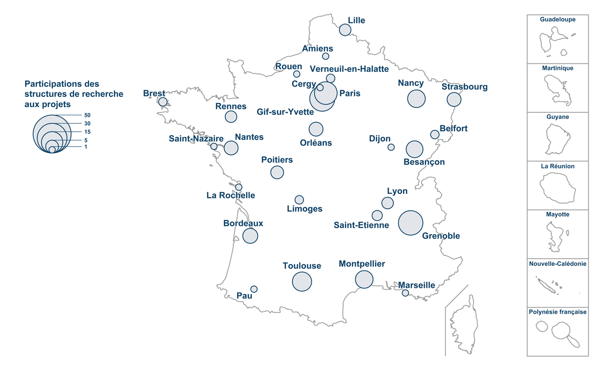 Participation des structures de recherche aux projets