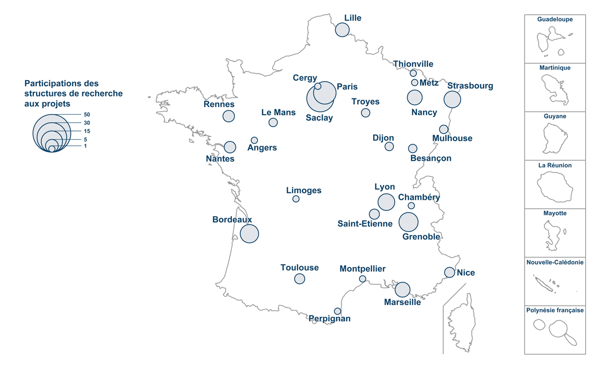 Participation des structures de recherche aux projets