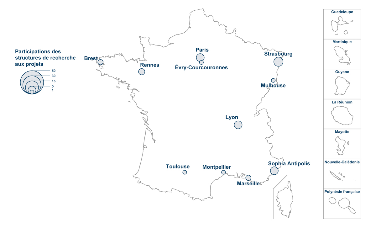 Participation des structures de recherche aux projets