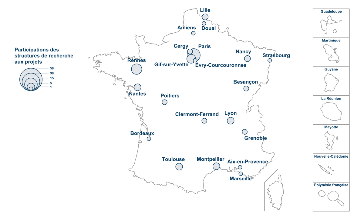 Participation des structures de recherche aux projets