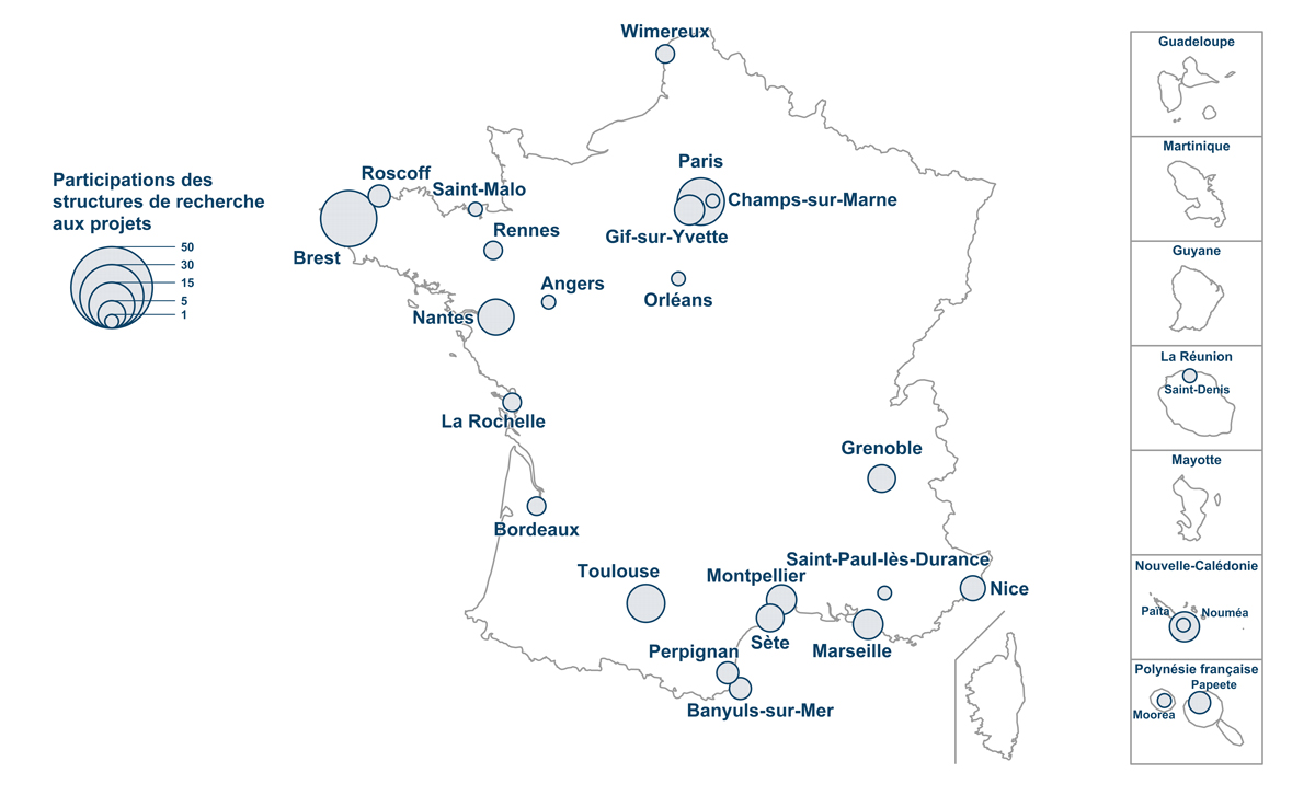 Participation des structures de recherche aux projets