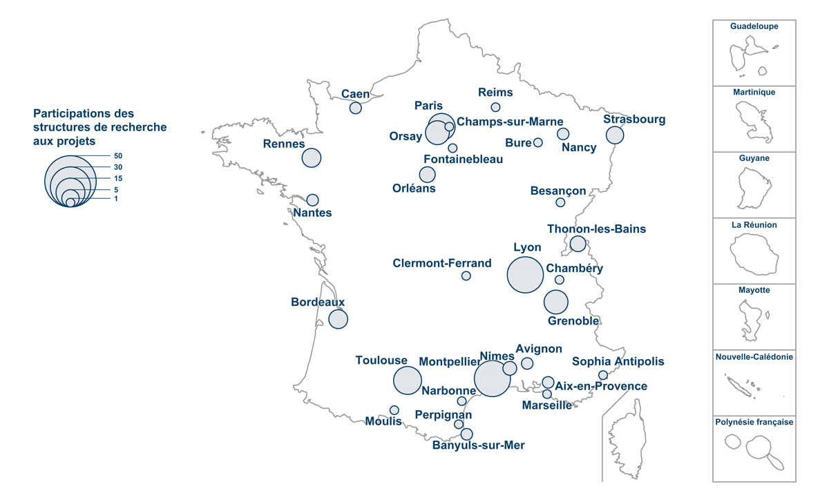 Participation des structures de recherche aux projets