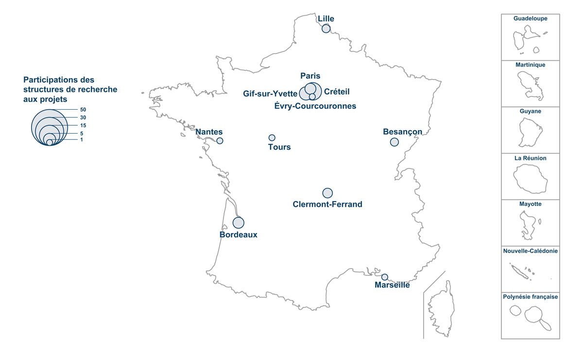 Participation des structures de recherche aux projets