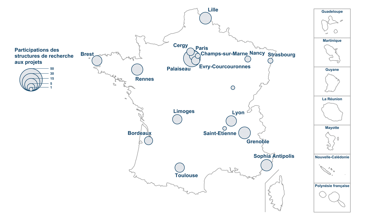 Participation des structures de recherche aux projets