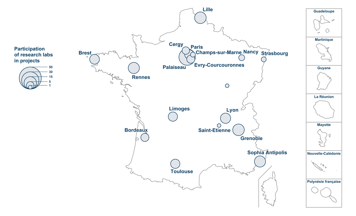 Future networks