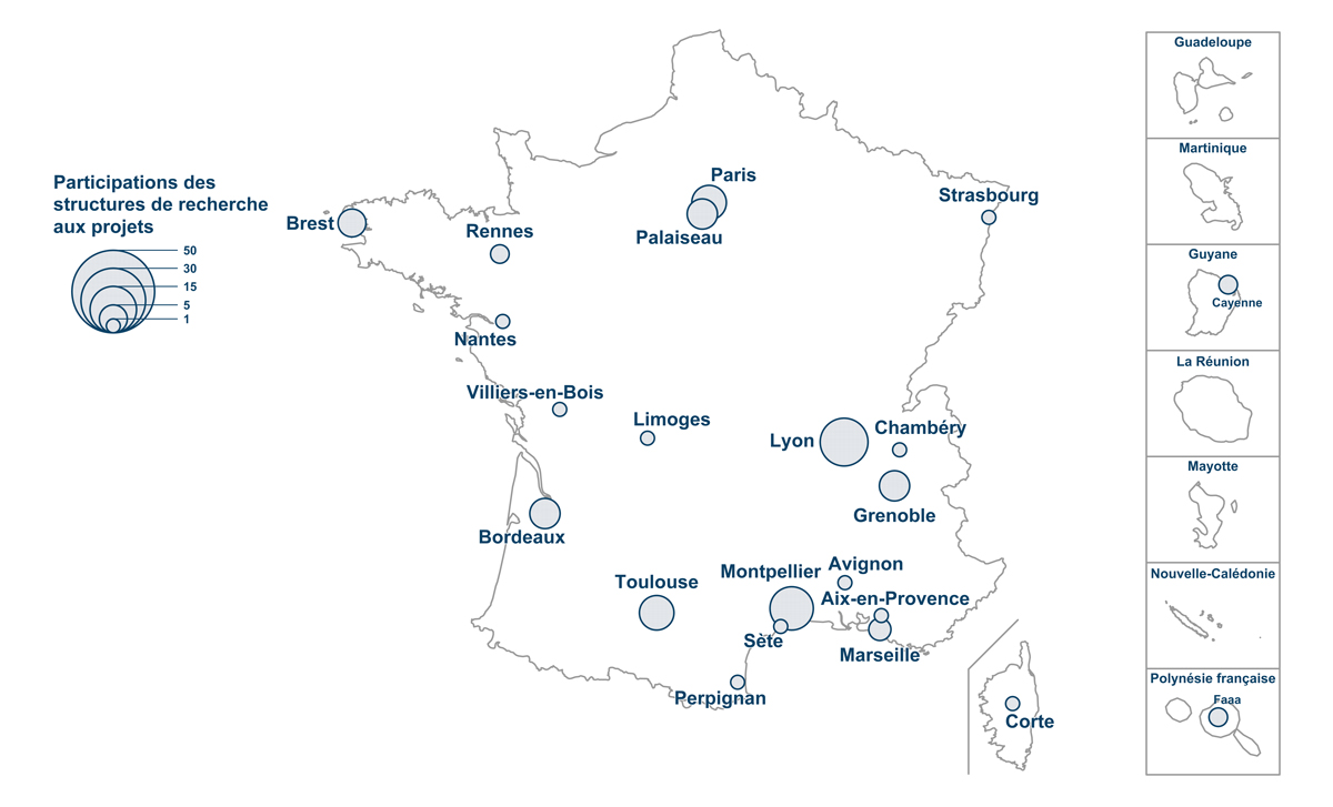 Participation des structures de recherche aux projets