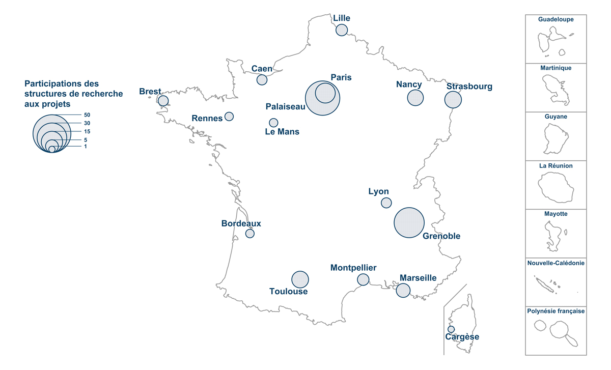 Participation des structures de recherche aux projets