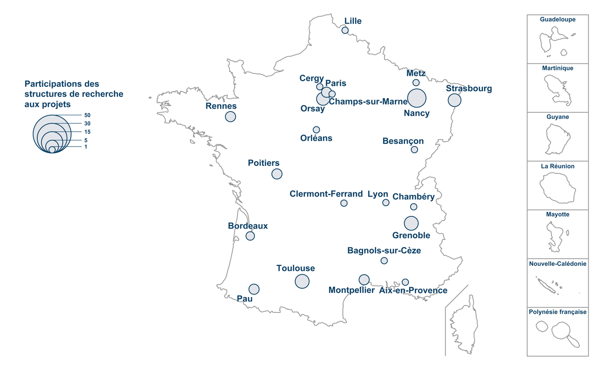 Participation des structures de recherche aux projets