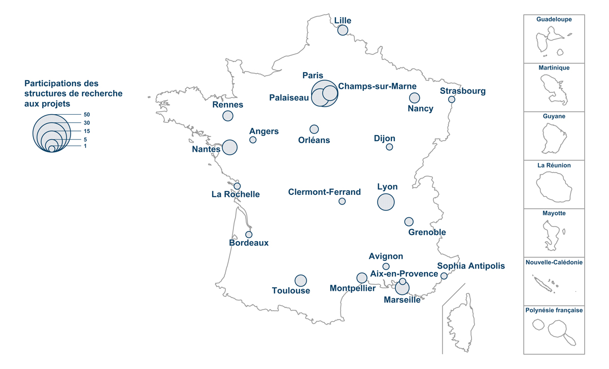 Participation des structures de recherche aux projets