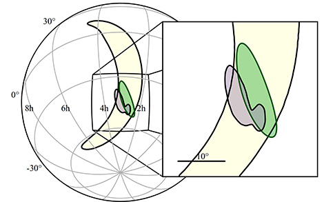 Localisation de la source des ondes gravitationnelles.