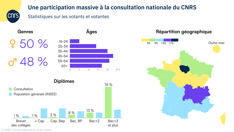 Infographie