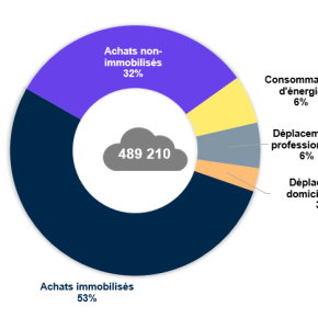 The CNRS's carbon audit for 2022